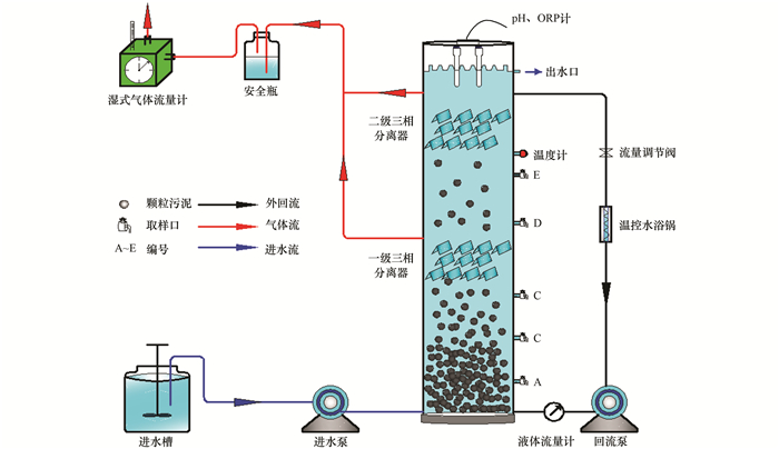 工業(yè)廢水和生活污水的處理技術是什么